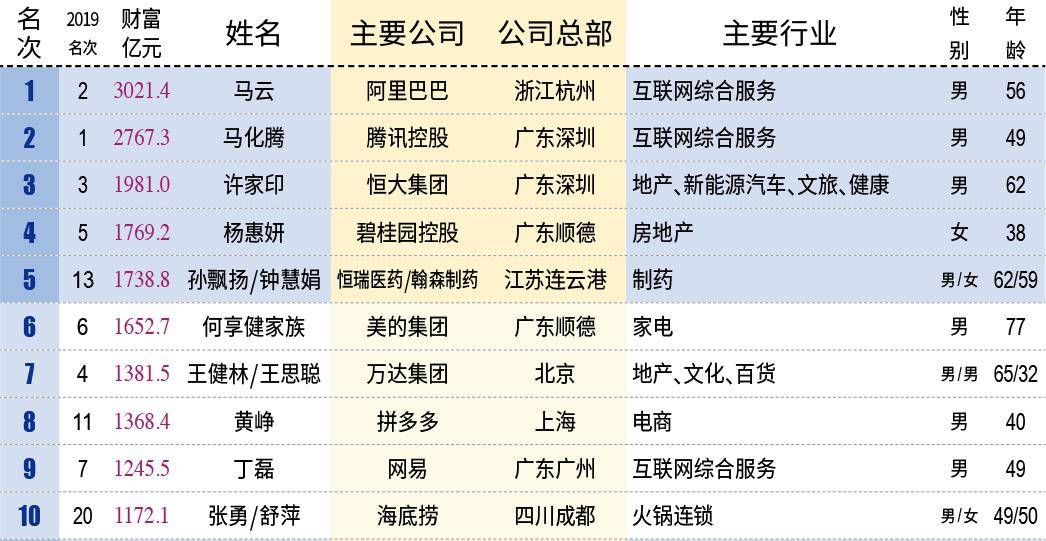 化州人口_广东或试点放开三胎 化州人,你还敢生吗