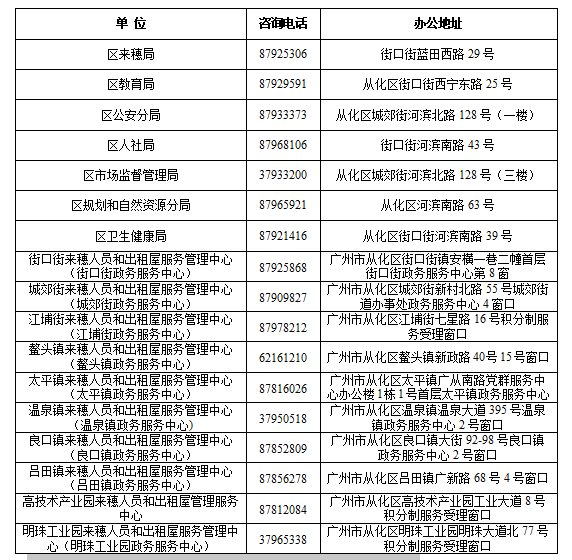 广州市从化区2020年g_广州市从化区地图