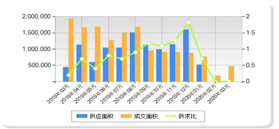 2020年郑州1季度GDP_郑州2020年快递照片(3)