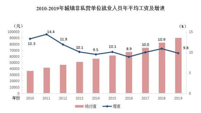 个体自由职业怎么统计GDP_2017年全国各省GDP出炉 福建跻身 3万亿俱乐部 GDP超上海北京 增速排名更厉害(3)