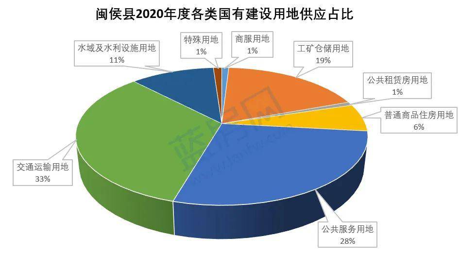 2020年闽侯县GDP_闽侯县地图