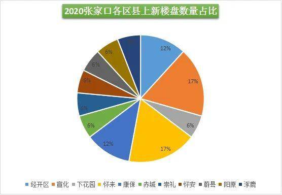 新疆人口大县排名2020