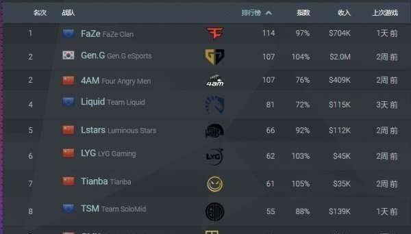 吃鸡排名查询_吃鸡头像(2)