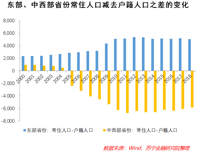 人口外流比(3)