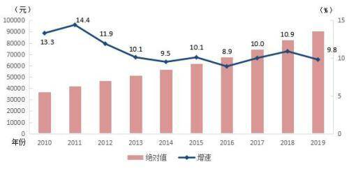 番禺人口统计2019_暨南大学番禺校区(3)