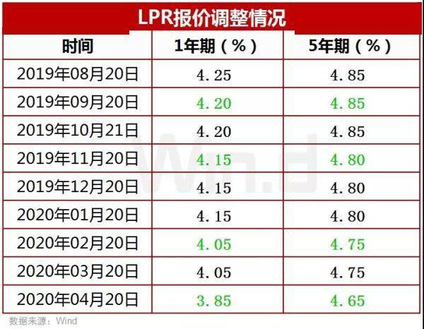 为什么gdp增速低增量大_宿命还是轮回 或许只有了解过去你才能看懂现在楼市的疯狂(3)