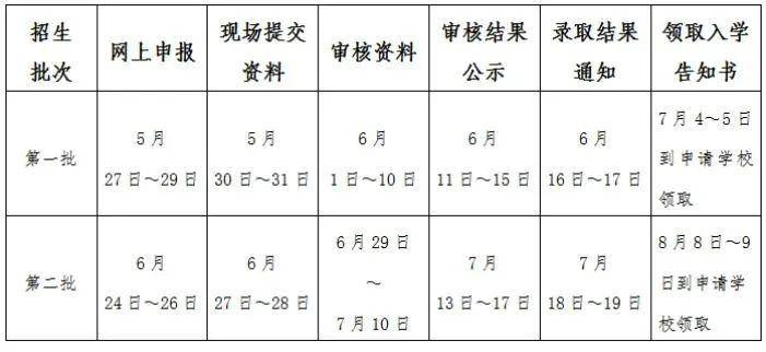 2020惠阳区华附小学_惠州市惠阳区实验小学2020年秋季学期招生简章