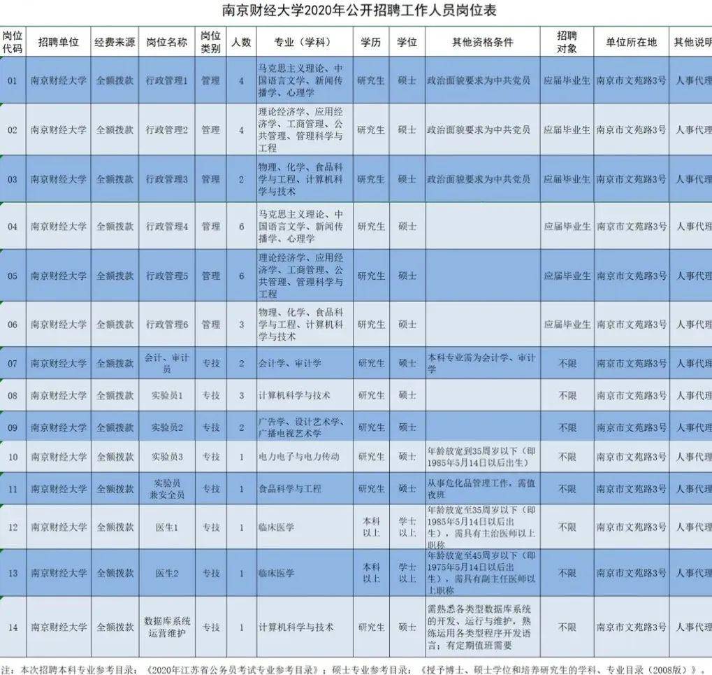 南京人口经济面积排名2020_南京人口分布图