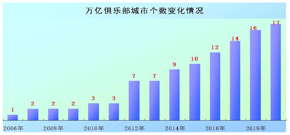 文明六城市人口停止增长bug_创建文明城市手抄报