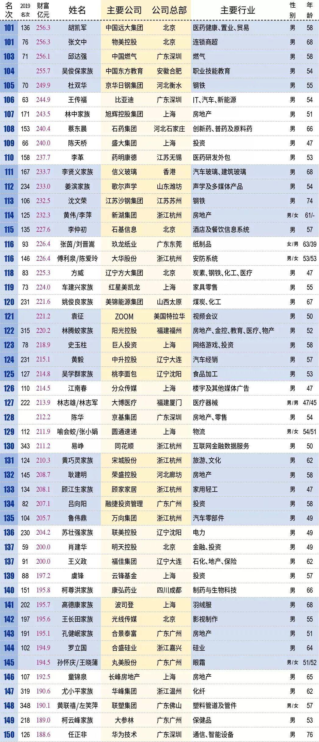 台湾人评价京沪gdp_2020年香港GDP降至全国第20名,台湾升至第7名,那京沪等地呢