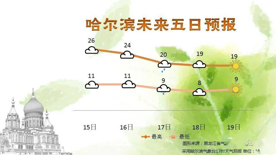 绥化人口_绥化学院(3)