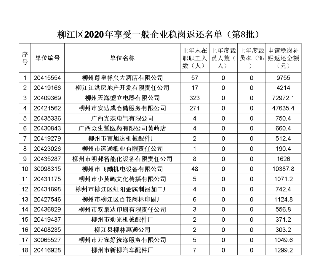 柳江区2020GDP_柳江区规划图2020年