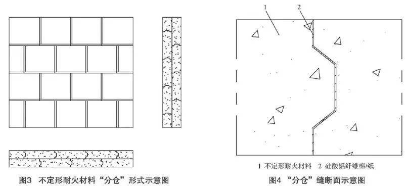 不定形耐火材料的分仓浇注施工方法