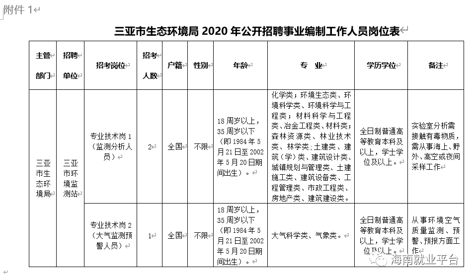 三亚市多少人口2020_三亚市地图