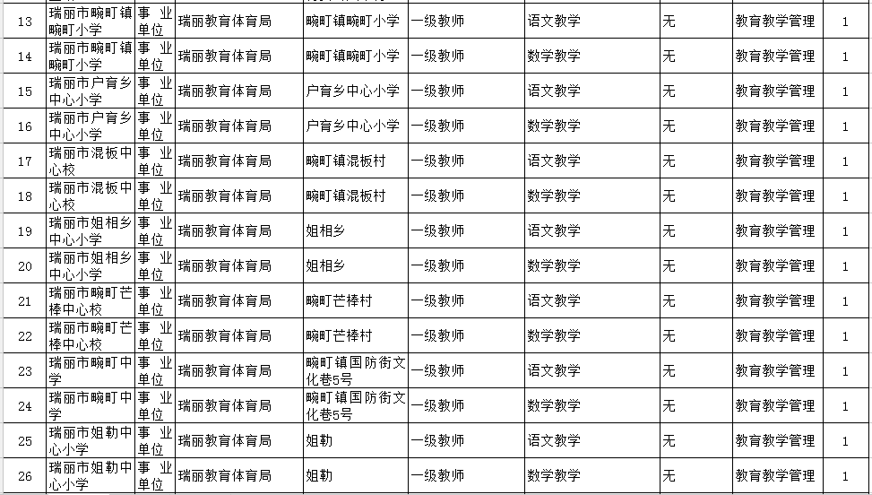 德宏人口有多少_德宏州各市县 芒市人口最多经济最好,盈江县面积最大