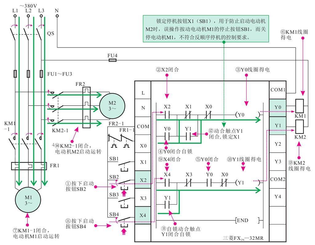 plc对两台三相交流电动机联锁启停控制