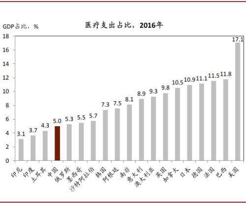 人均燃气用量_燃气热水器安装图片(2)