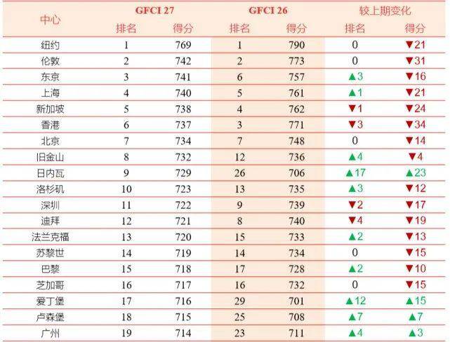 2020年上海落户人口数据_2020上海净流入人口(3)