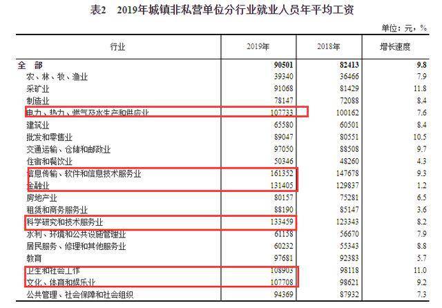 实有人口管理员工资_实有人口管理员工服