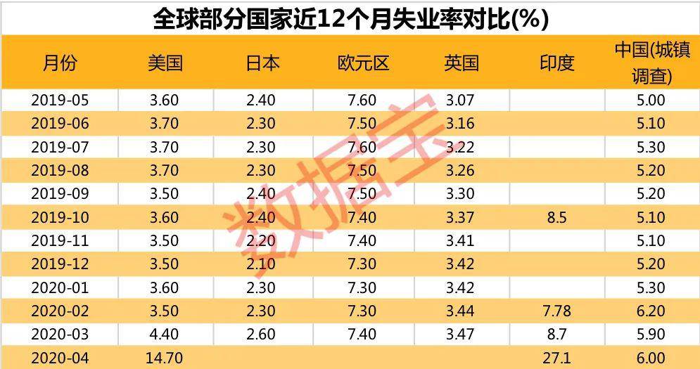 印度饥饿人口_印度本土还有2亿饥饿人口,为何还大量出口大米(3)