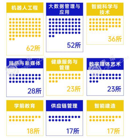 【专业】文科生被抛弃? 2020高考文科招生少/分数高/专业撤销, 竞争更激烈! 文科生如何夹缝求生？