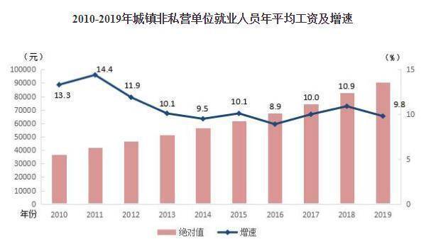 2019城市人均收入_人均收入的漫画图片