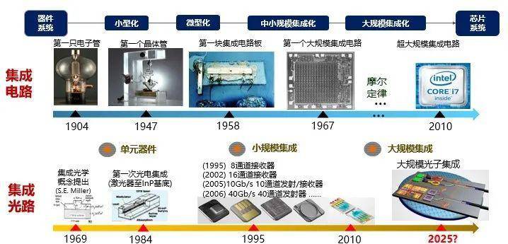 光学日漫谈：古老而年轻的光学