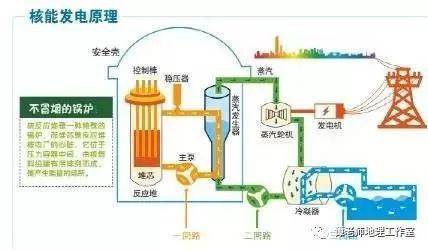 核电站原理是什么意思_核电站原理