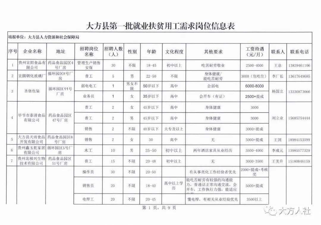 大方县外出就业人口_大方县的人口统计图