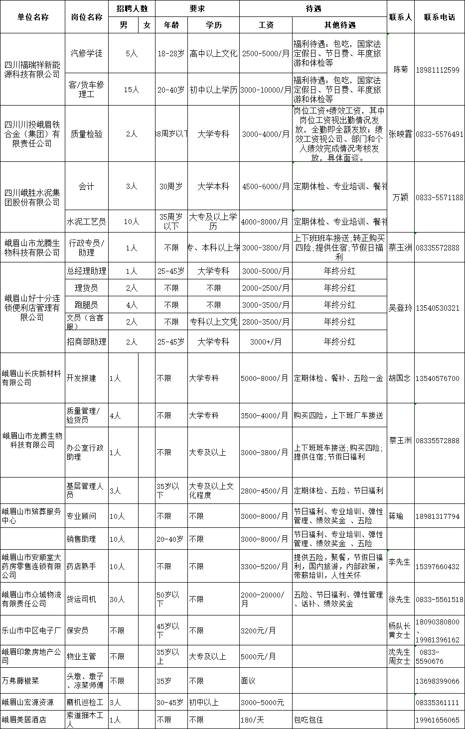 峨眉最新招聘信息,最高月薪1万!_手机搜狐网