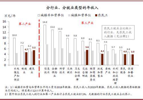 人口待遇_人口普查