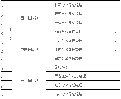 中国本科以上学历人口_天津市本科以下学历的人注意了 政策已定(3)