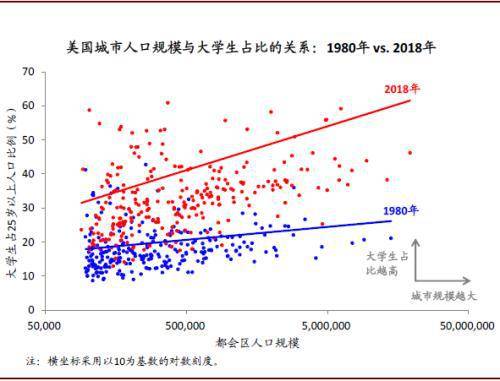 城镇人口密度_中国人口密度图(2)