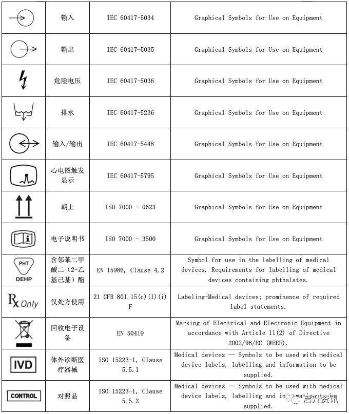 iso/iec标准中常见医械符号大全