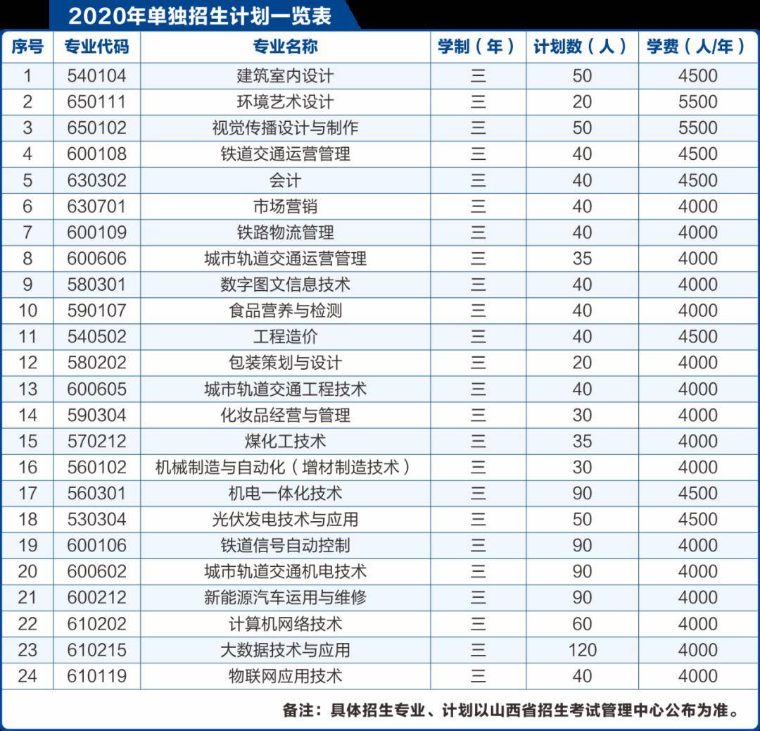 交通运输专业大学排名_大连交通大学日语专业(3)