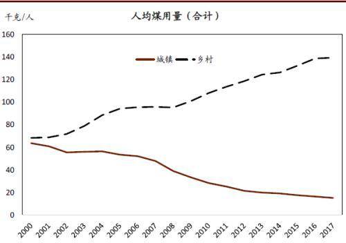 宜部GDp(3)