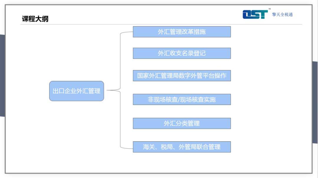 出口企业,至关重要!捡起你忽略的货物贸易外汇管理