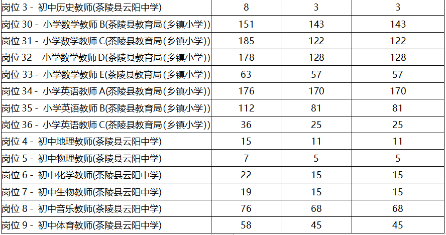 茶陵人口数_看看株洲各区县经济和人口数据,茶陵的GDP和人口排