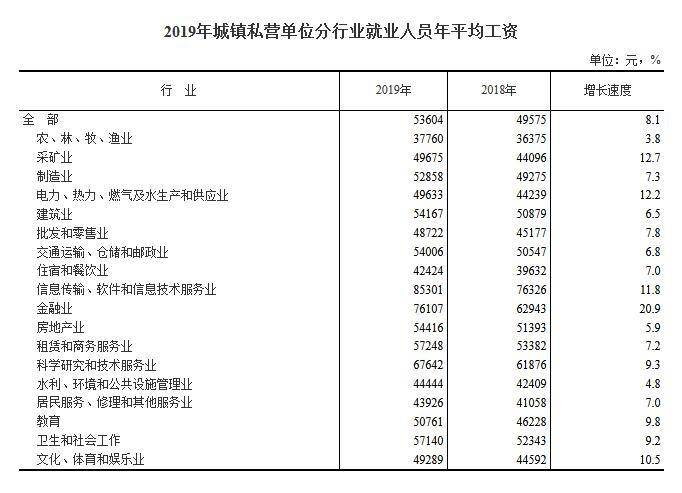 it行业人均产值_it行业图片