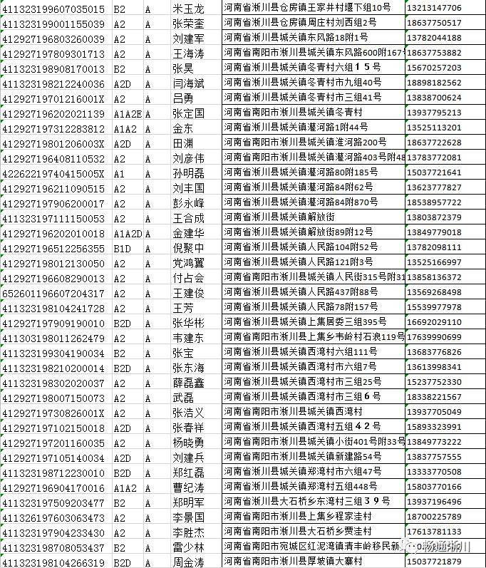 淅川人口_淅川县 万维百科(3)