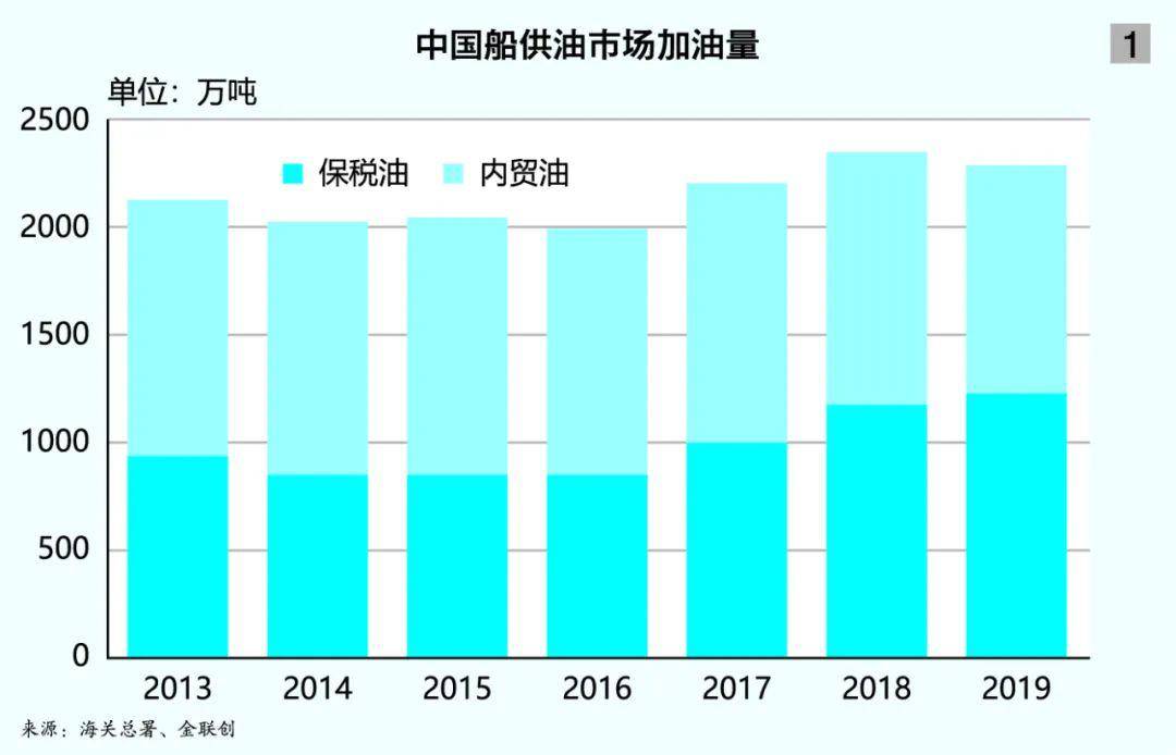 宁波舟山港gdp重复核算_宁波舟山港图片(3)