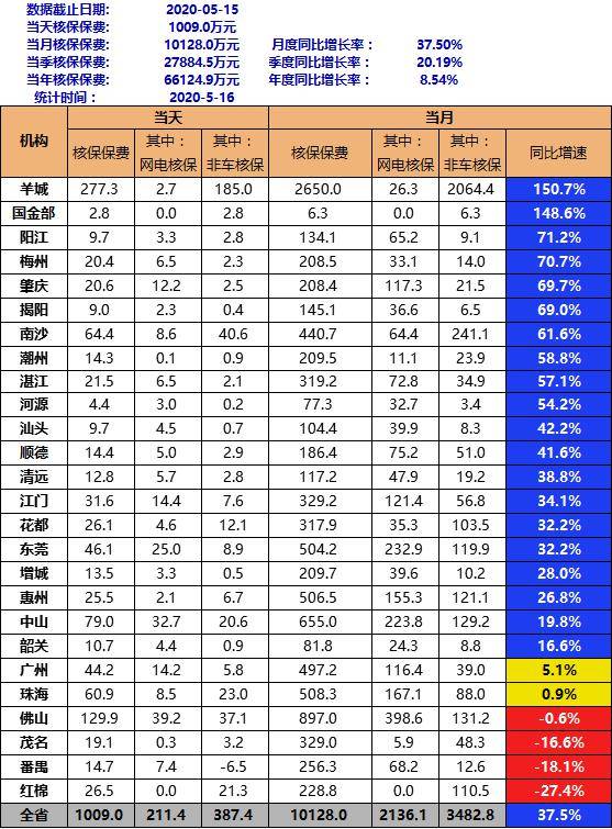 清远和梅州哪个gdp高_地均GDP是什么 2019数据出炉,东莞全中国第三,广州第五(3)