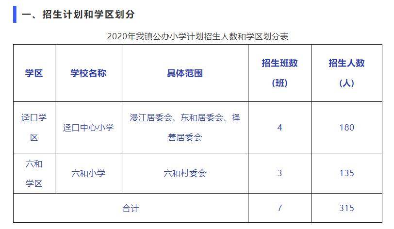 佛山三水各镇2020年的GDP_东莞2020年各镇街GDP基本披露,前五强还是这五个