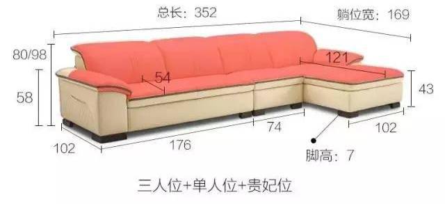 装修须知尺寸——客厅篇_沙发