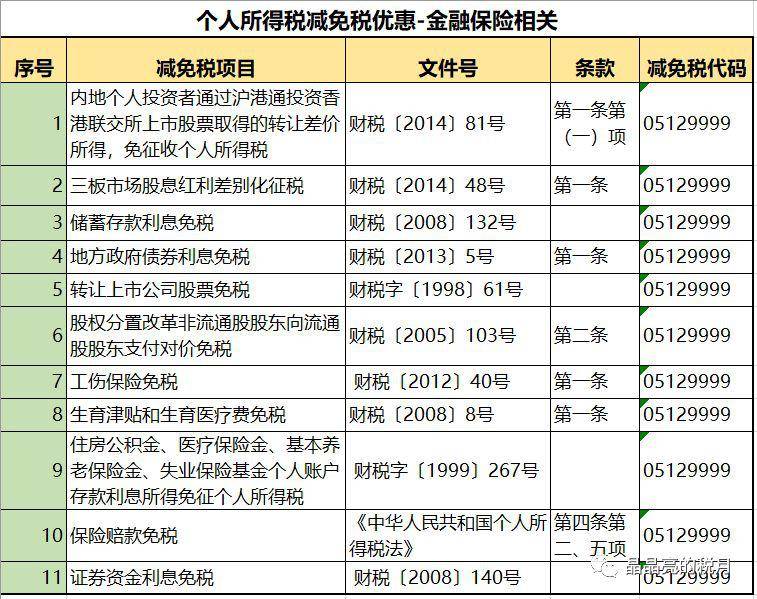 2020最新个税税率表和专项附加扣除!打印出来贴上随时查看!