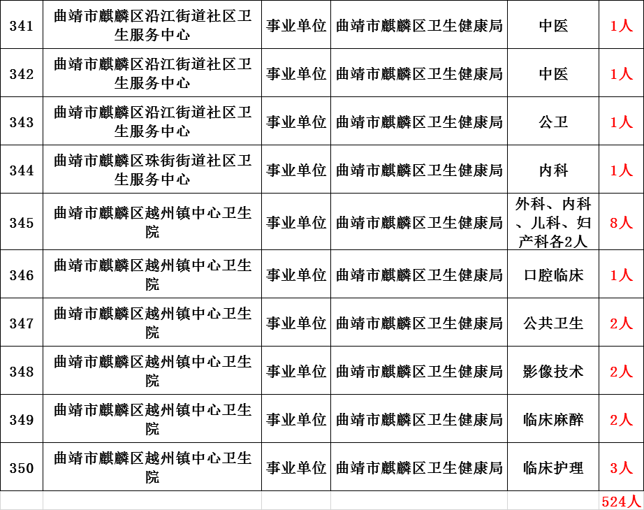 曲靖市人口2020年_曲靖市2003年卫星地图(2)