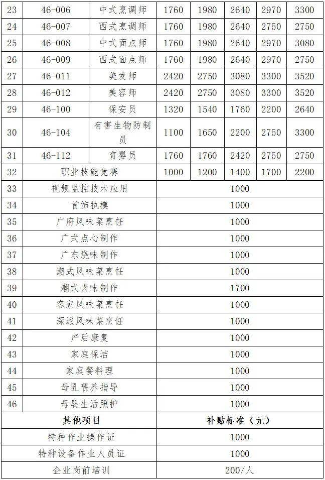 深圳人均可支配收入_人均可支配收入(3)