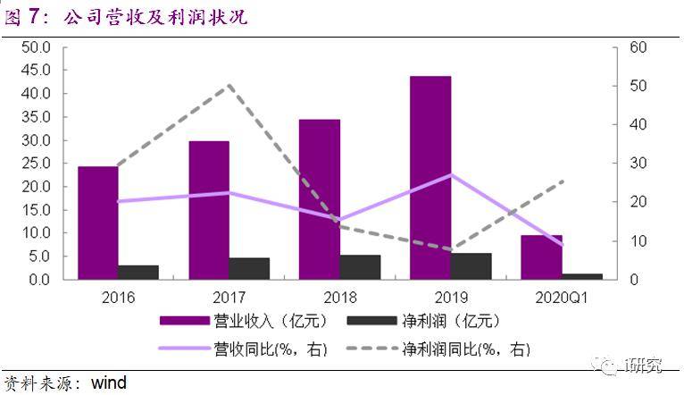 城市化进程县城人口会增长_城市化进程示意图(3)