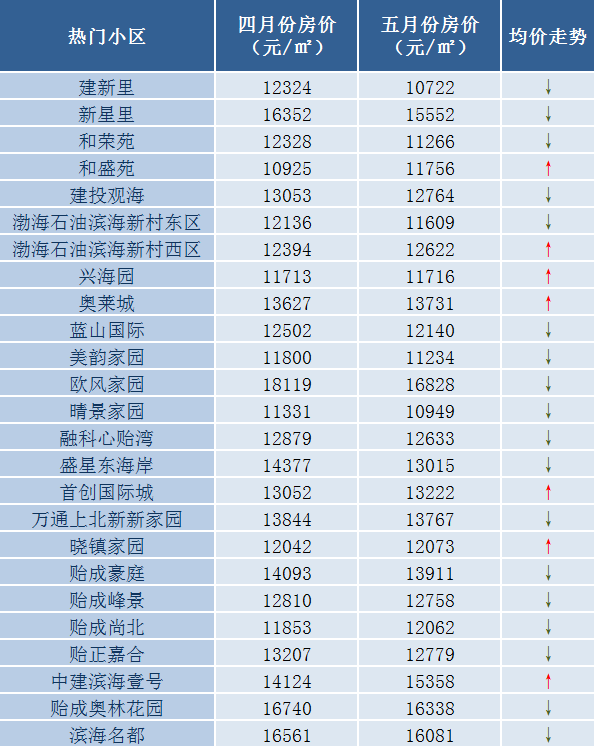 滨海新区gdp2020总值_揭开地方GDP下修的迷雾 海通宏观姜超 于博 陈兴