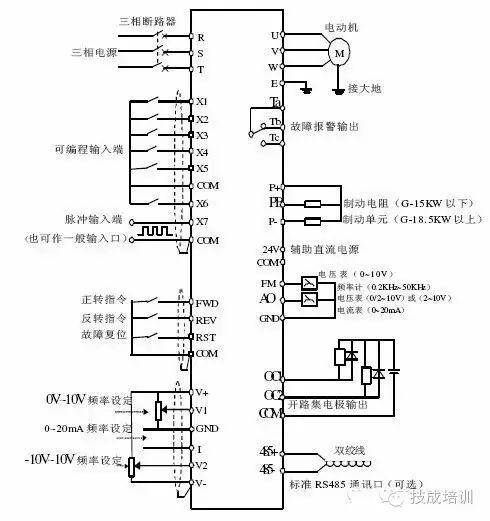 简述变频器的工作原理_变频器的工作原理